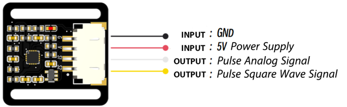 CheezPPG Module Pinout Diagram