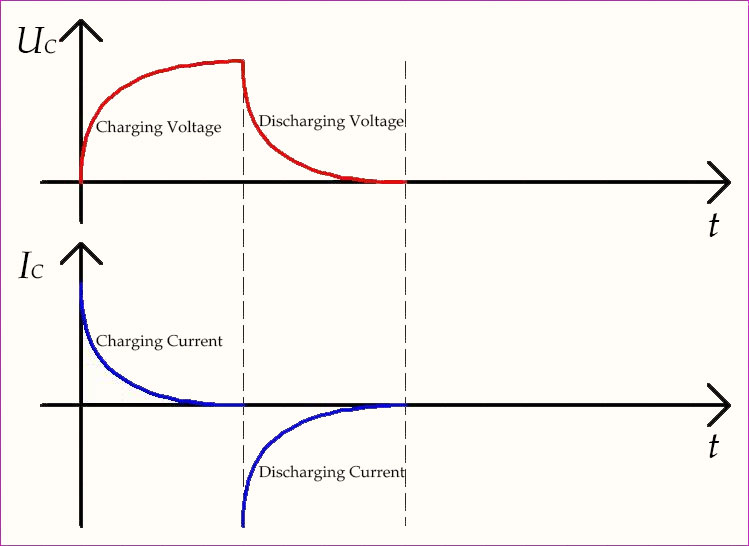 Capacitor Charging And Discharging Cycle 315x194