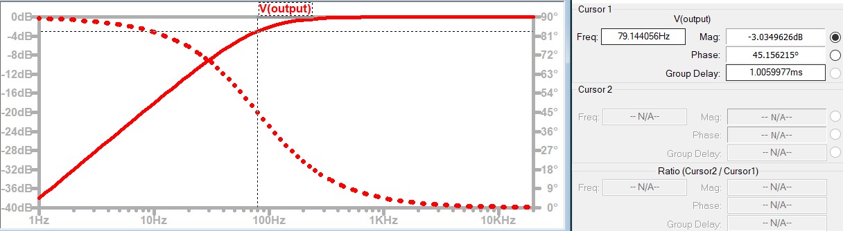 RC high pass filter circuit AC analysis