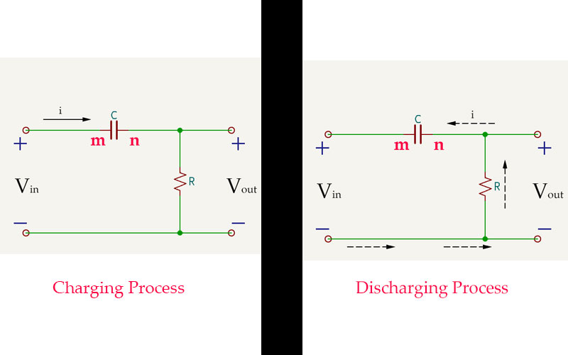 RC Differentiator circuit