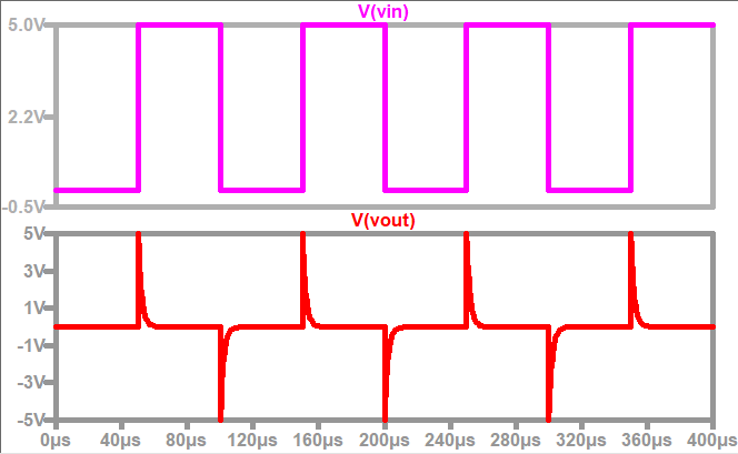 RC Differentiator circuit input and output waveform