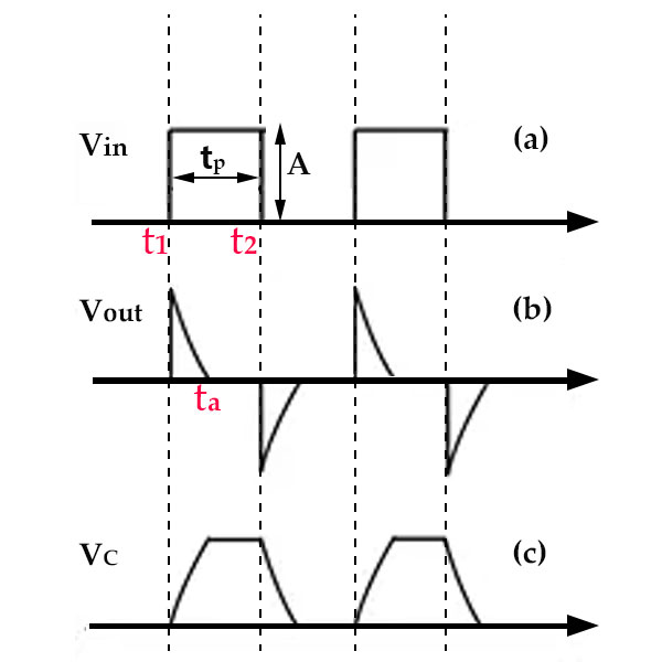 RC Differentiator circuit waveform
