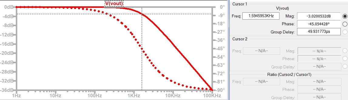 RC low pass filter circuit AC analysis