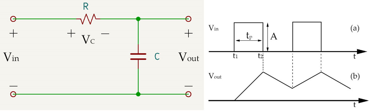 RC low pass filter circuit and waveform